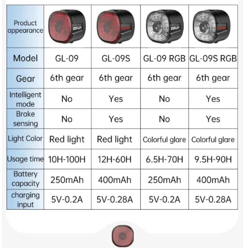 GlYO Bicycle Tail Light - Smart with Auto Brake Sensing / Non-Smart Option - IP66 Waterproof USB Rechargeable for MTB/Road Bike