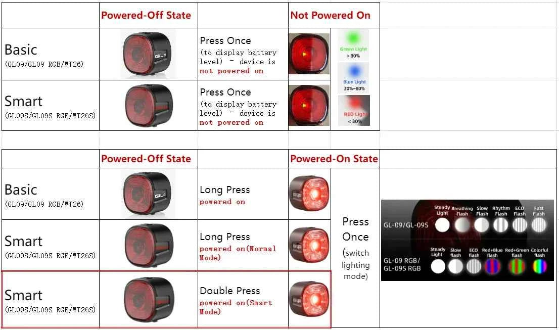 Tail Light for MTB/Road Bike ‌ IP66 Waterproof Smart with Auto Brake Sensing / Non-Smart Option LED Rear Lamp with RGB Light