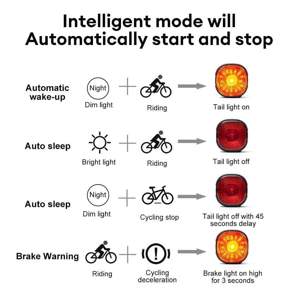 GlYO Bicycle Tail Light - Smart with Auto Brake Sensing / Non-Smart Option - IP66 Waterproof USB Rechargeable for MTB/Road Bike